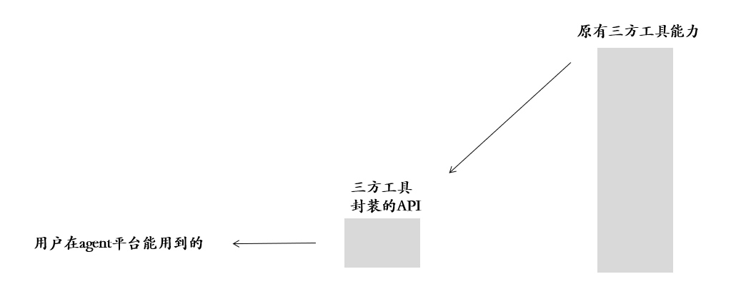 连载 | AI-Agent正本清源&机会展望（下） 配图 5