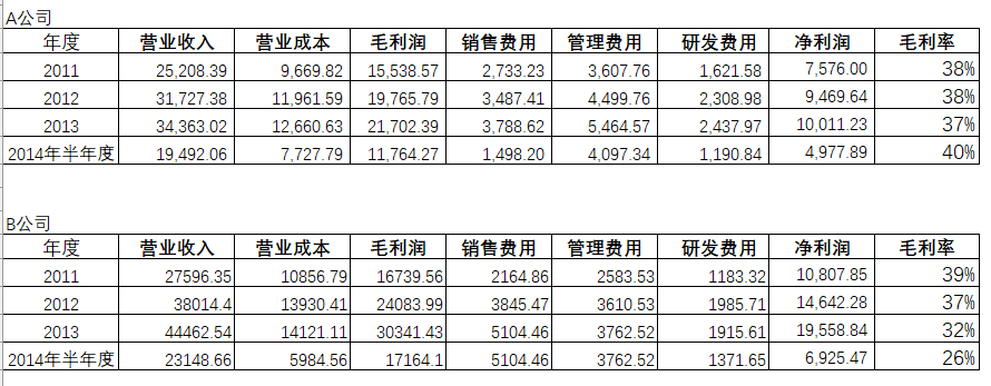 效率工具