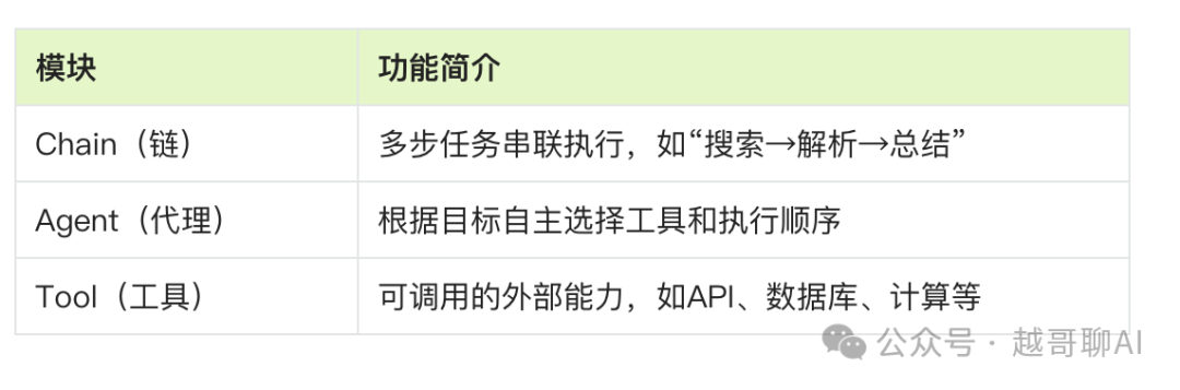 万字长文！AI智能体全面爆发前夜：一文讲透技术架构与行业机会 配图 21