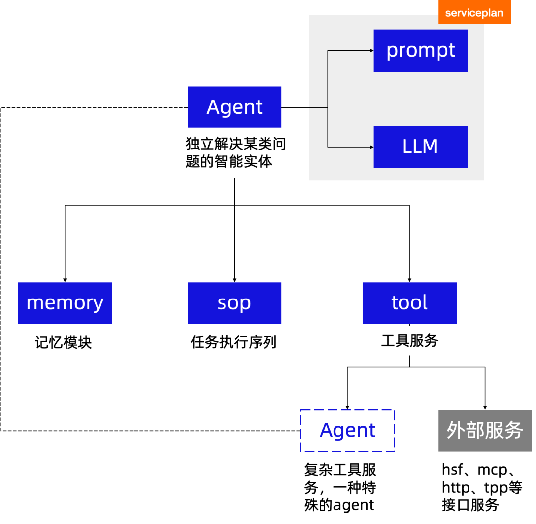 AI工程vs传统工程 —「道法术」中的变与不变 配图 10