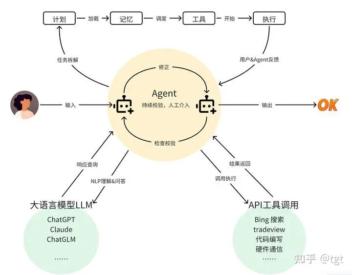 大模型 Token 的消耗可能是一笔糊涂账 配图 3