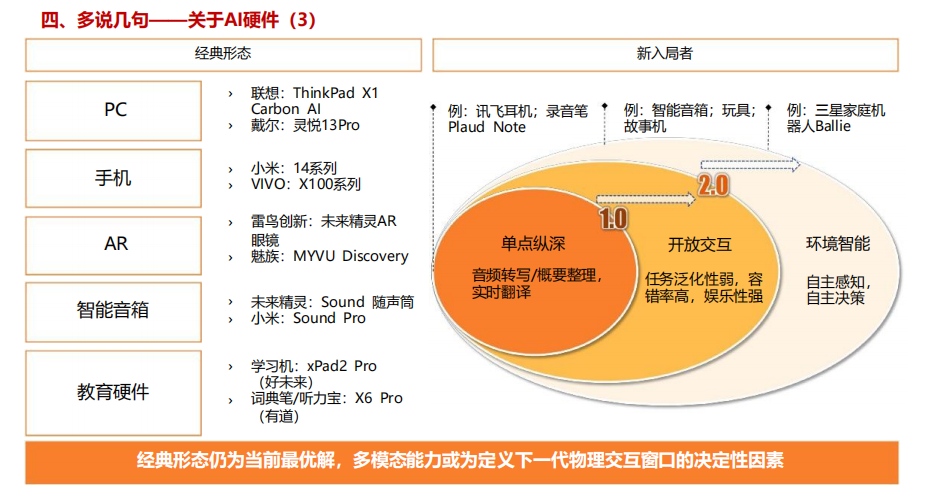 AI 硬件