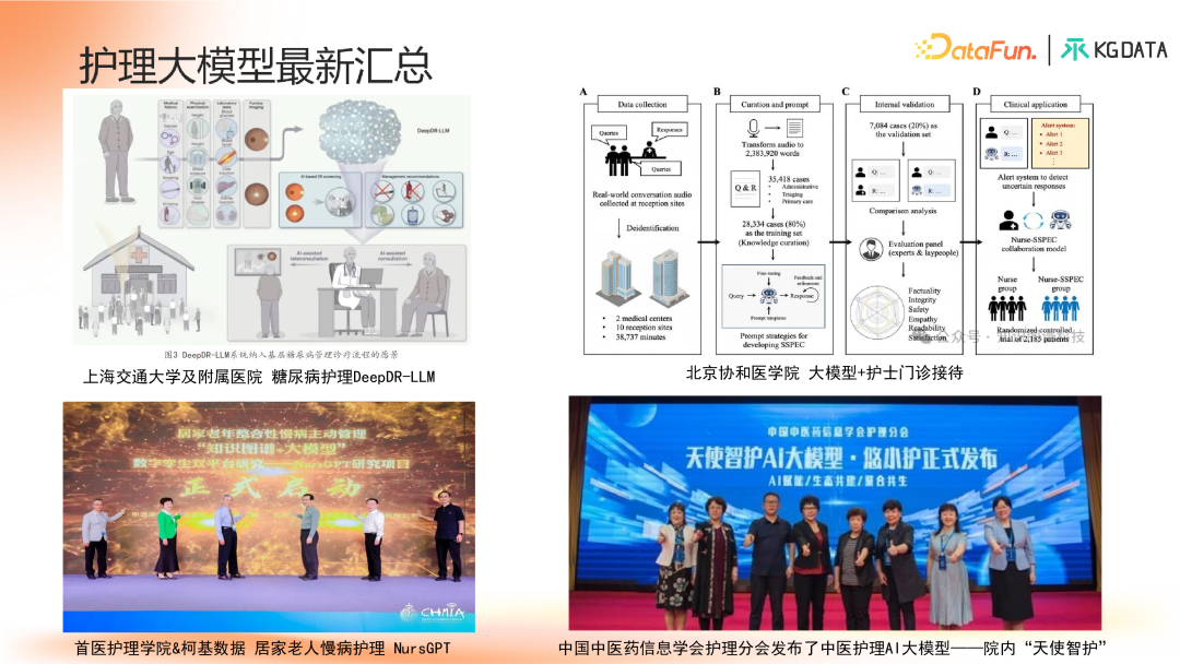 知识图谱增强的合规医学大模型产学研新范式探索 配图 4