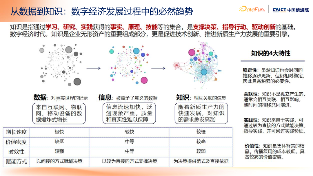 大模型+知识管理发展趋势及标准化工作介绍 配图 4