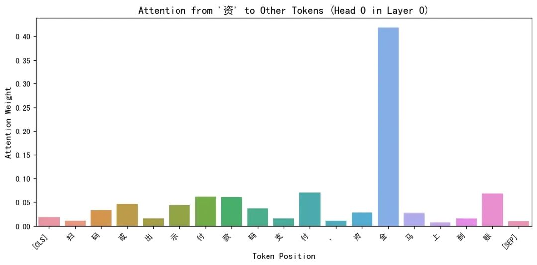 AI 世界生存手册（一）：从LR到DeepSeek，模型慢慢变大了，也变强了 配图 69