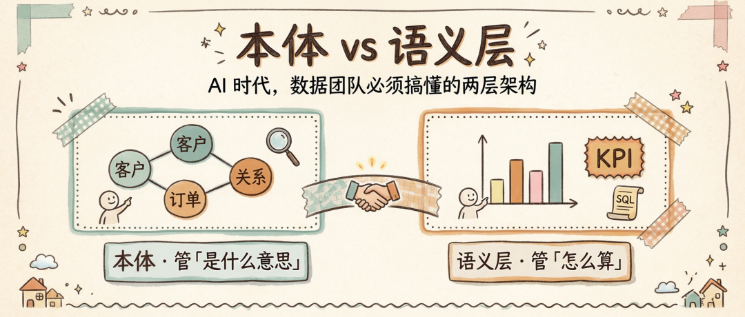 本体和语义层，到底差在哪？AI 问数对不上，问题多半出在这 配图 3