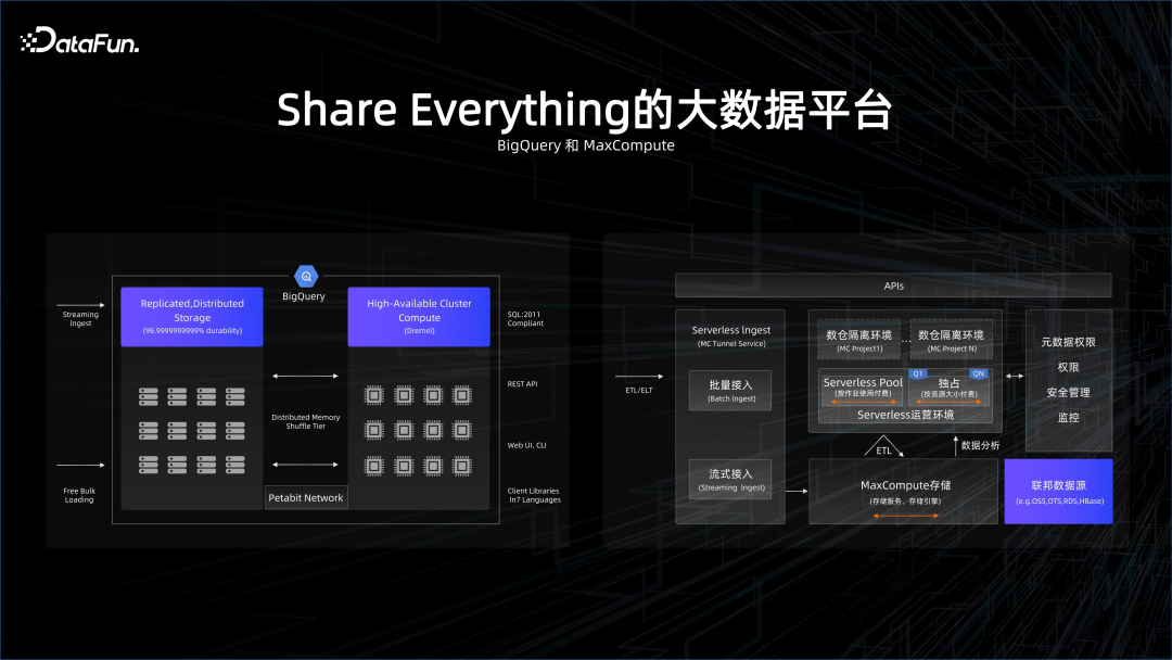 大数据 AI 一体化解读 配图 13