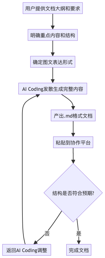 AI Coding后端开发实战：解锁AI辅助编程新范式 配图 13