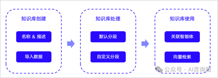 为什么Agent的知识库回答不准确