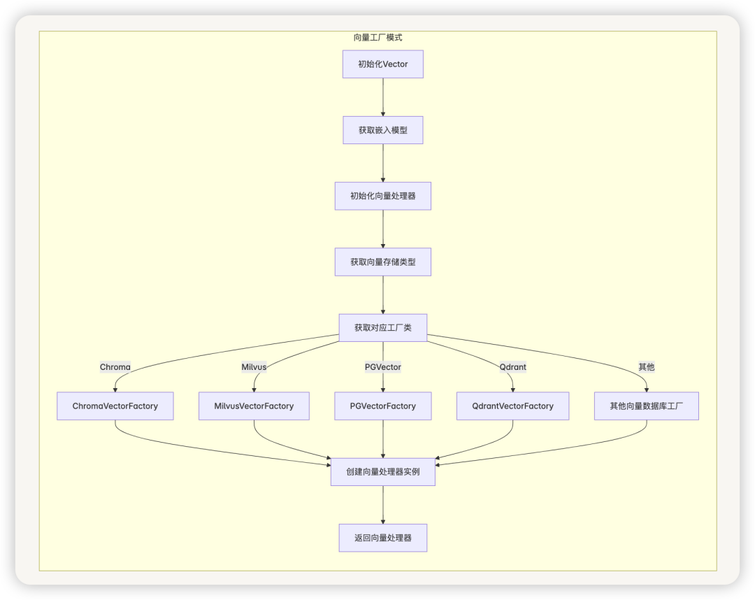 从零开始学 Dify - Dify 的 RAG 系统如何有效地处理和检索大量文档？ 配图 9