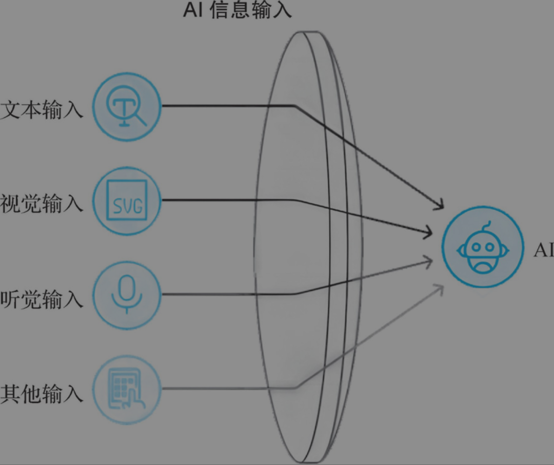【Agent专题】Agent工作原理：Agent的5个关键阶段：输入处理、理解与分析、决策制定、行动执行以及反馈和学习。 配图 2
