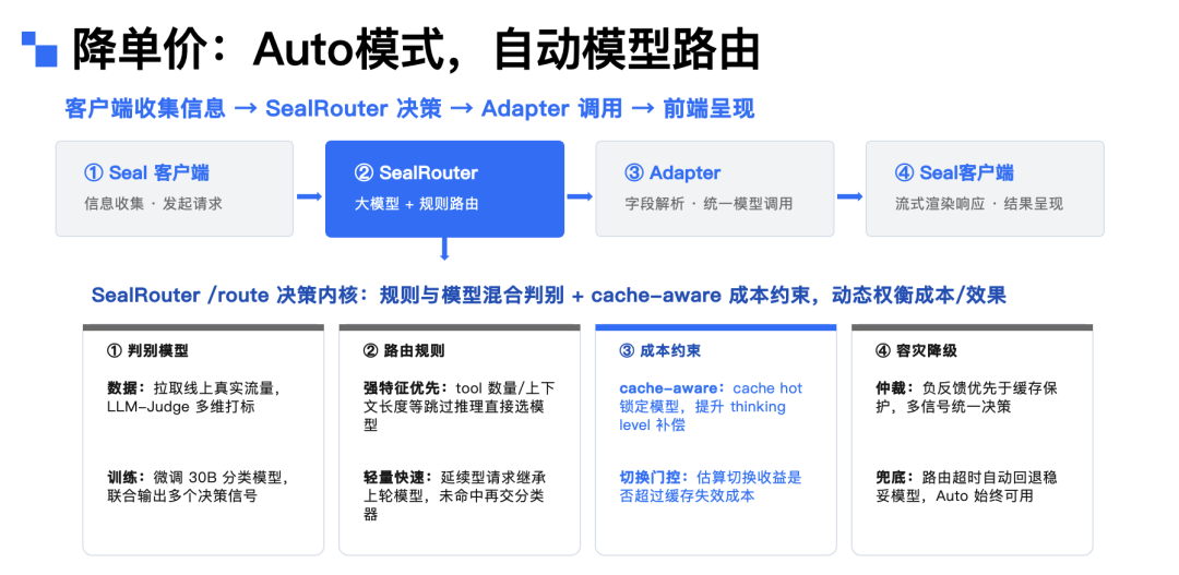 小红书企业级 AI 个人助理——从 0 到全员覆盖 配图 15
