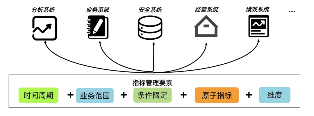 大模型与数据分析：探索Text-to-SQL 配图 23