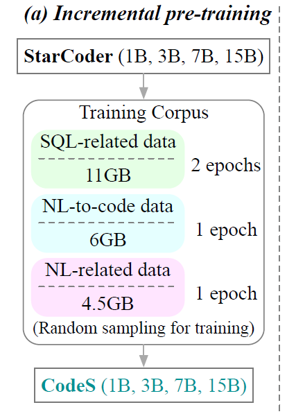 论文精读:小白也会SQL:大模型改变交互方式(上) 配图 8