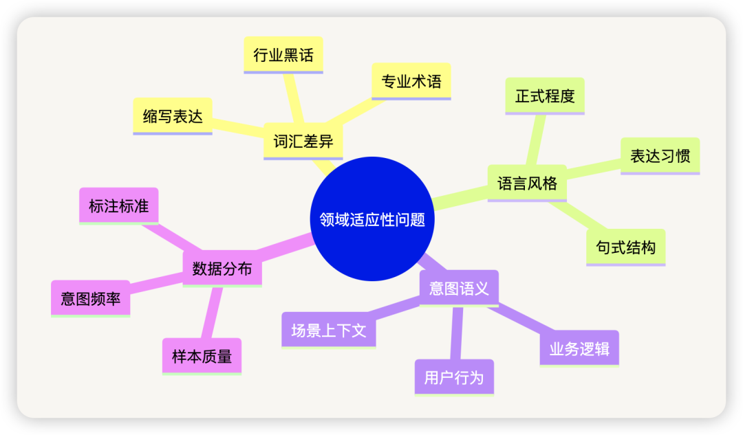 AI 应用开发，还需要意图识别吗？ 配图 4