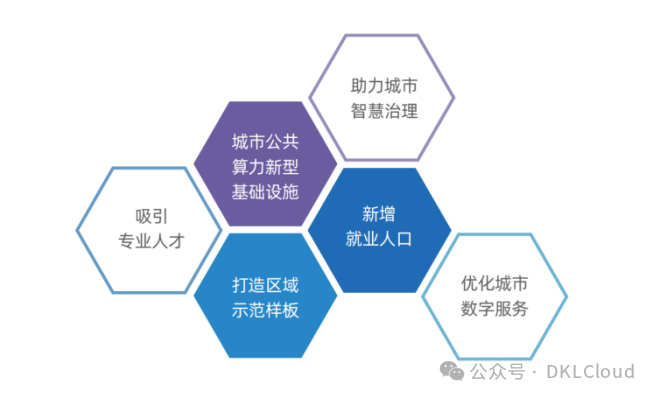 中国 AI 算力中心研究报告 2024 配图 15