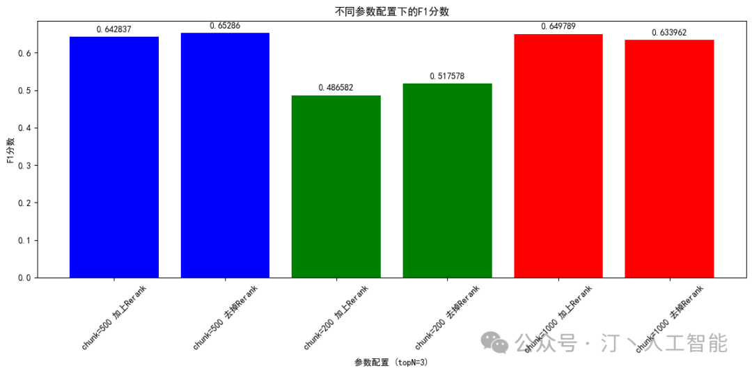 RAG 系统评测实践详细版：Coze 及相关产品评测对比，以及下一代 RAG 技术 配图 17