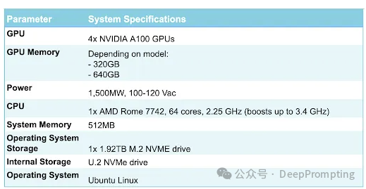 如何构建AI训练与推理 GPU 集群 配图 8
