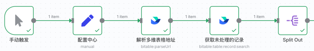 成本砍掉 90%！用n8n、多维表格和Nano Banana，搭全自动AI试衣工作流，上新速度提升 1000%！ 配图 3