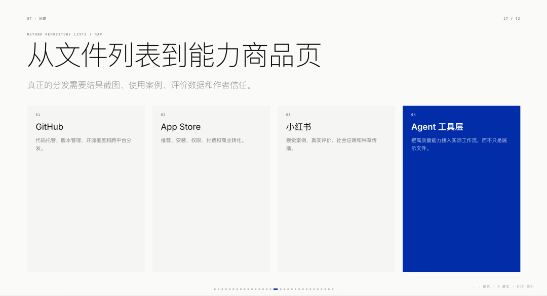 万字长文:做了些爆款 Skills 以后,我对 Skills 的看法 配图 21