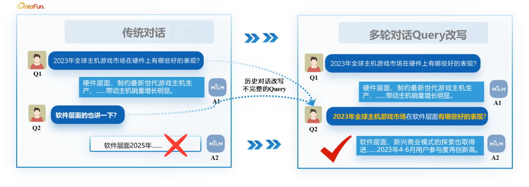 小米 Mi-BRAG 智能引擎：全模态文档问答与细粒度溯源的创新实践 配图 6