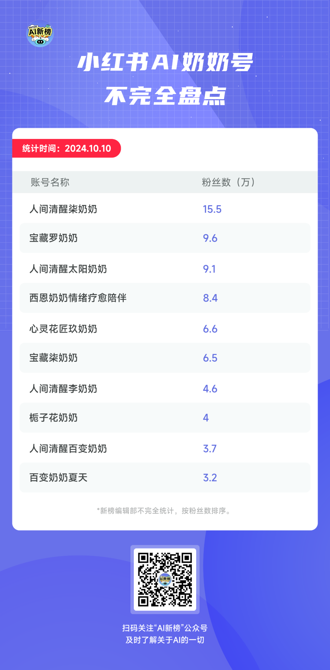 批量生产的AI奶奶，正在小红书扮演人生导师
