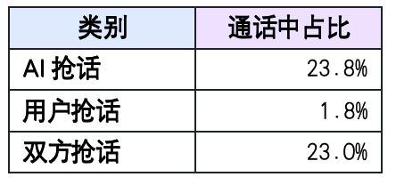 揭秘语音交互的核心技术 配图 10