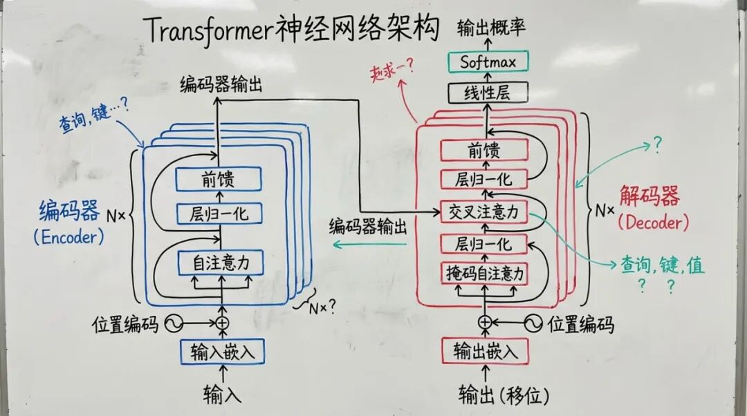 把我正在用的四百多个Nano Banana Pro图片风格转换提示词都送给你了 配图 3