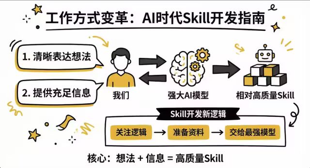 极速开发出一个高质量 Claude Agent Skills 最佳实践 配图 31