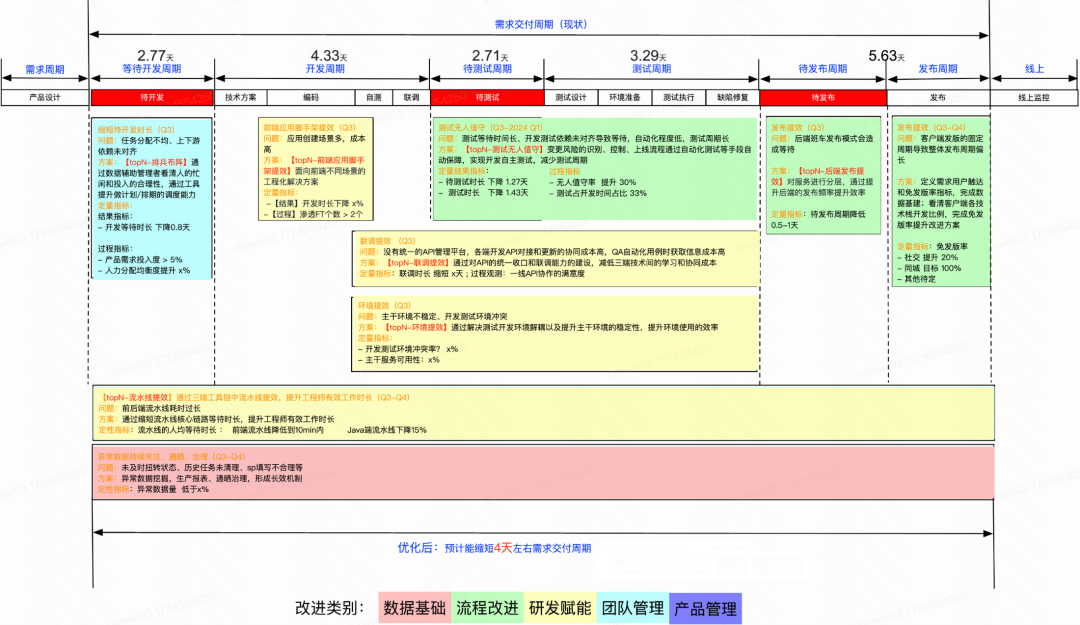 3年、1万人，快手技术团队首次系统披露AI研发范式升级历程 配图 9