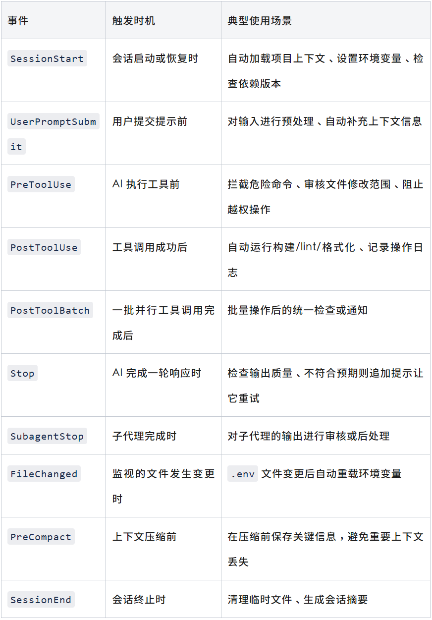 Claude Code神级技巧：让AI编程更省心 配图 4