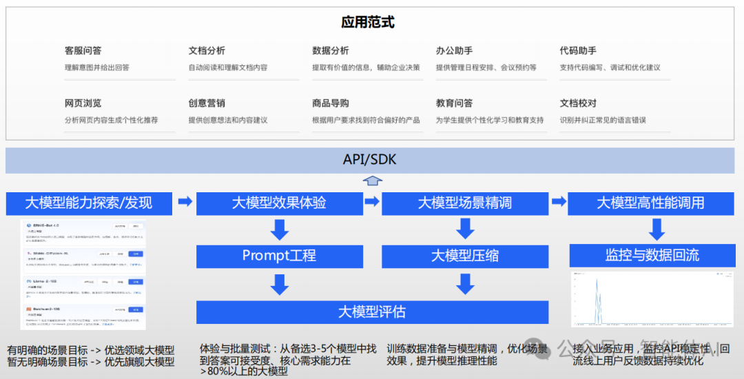 营销增长