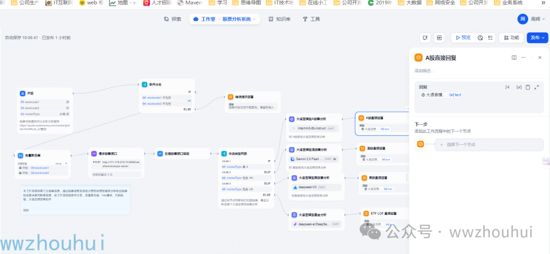 dify案例分享-股票分析系统A股、港股、美股、ETF、LOF 配图 19
