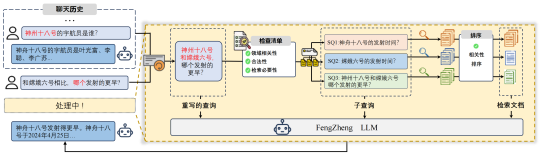 哈工大“风筝”航天知识大模型开放测试 配图 6