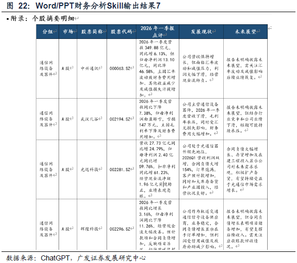 【广发金工】财务分析Skills的创建与应用 配图 16