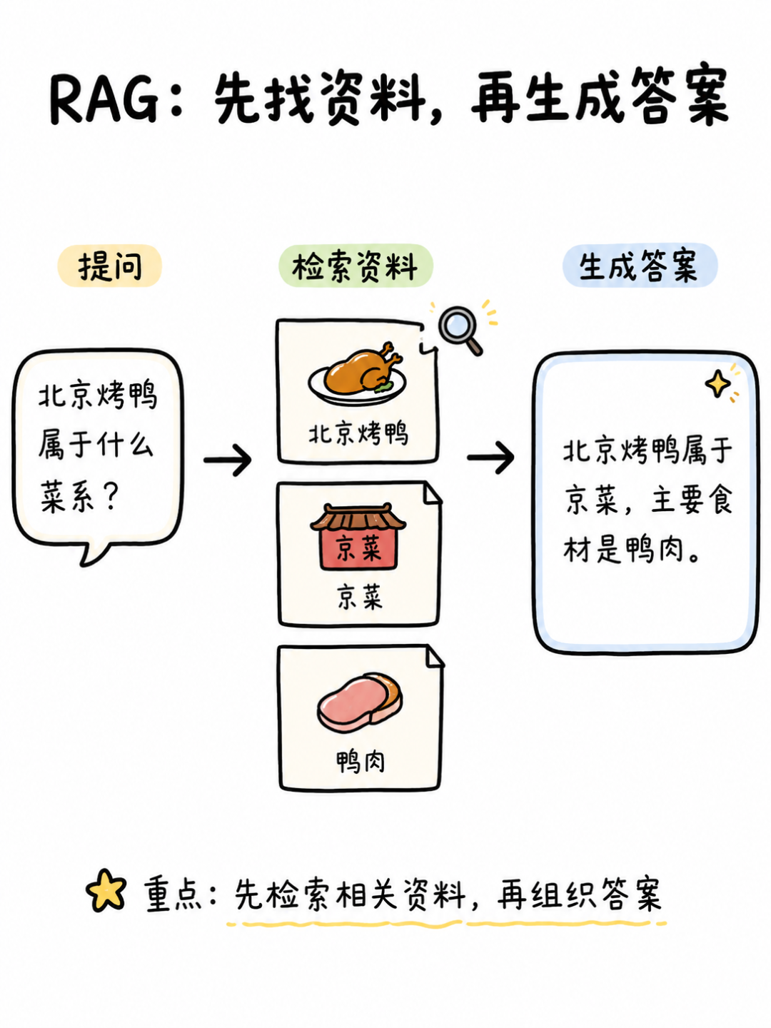 知识图谱