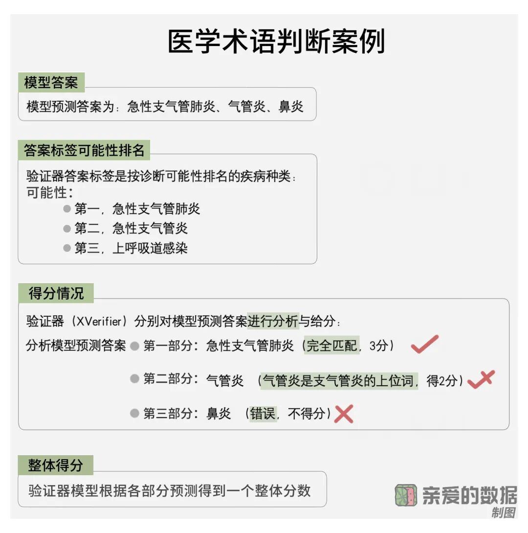 独家深度丨夸克健康大模型调研报告 配图 13