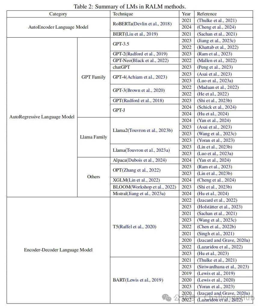 RAG 综述集合 配图 19