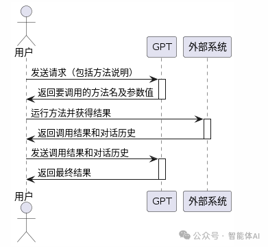 大模型在企业中应用的挑战与OpenAI Function Calling的实践 配图 2