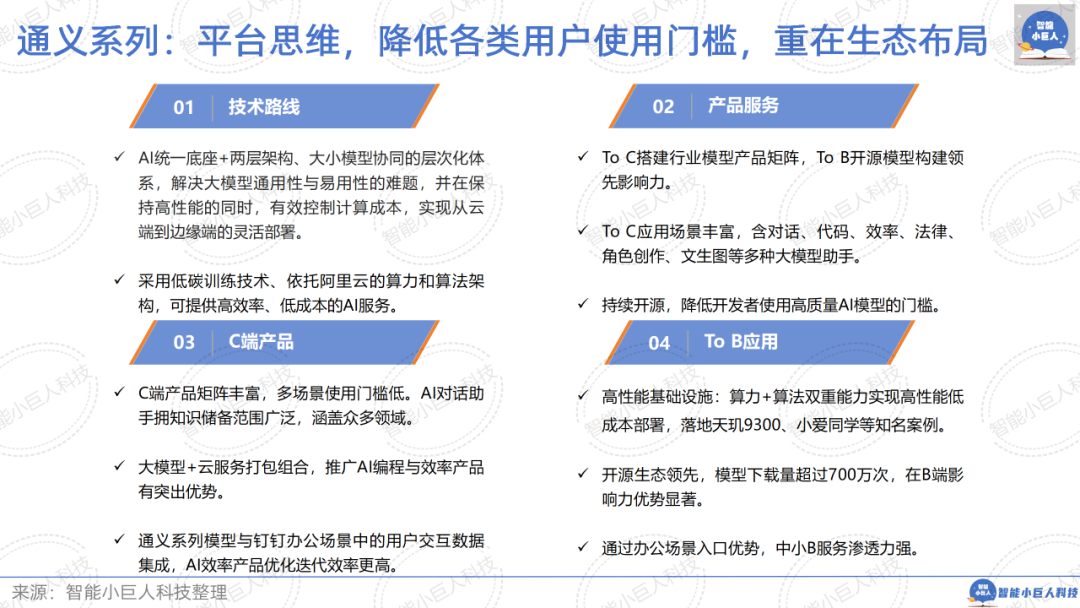 大模型战场“硝烟四起”，“价格战”只是“初试锋芒”（66页PPT详解） 配图 37