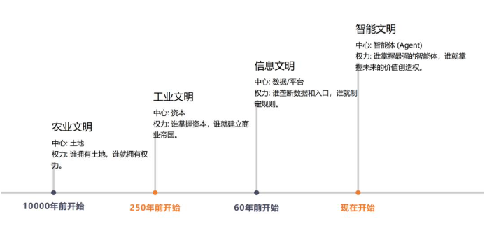 探寻：什么是真正的AI思维？ 配图 3