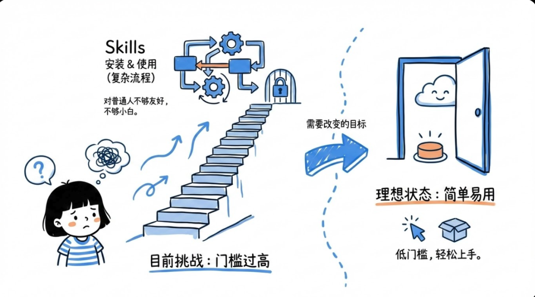别再神话 Claude Skills 了：这 12 个“致命”局限性你必须知道 配图 6