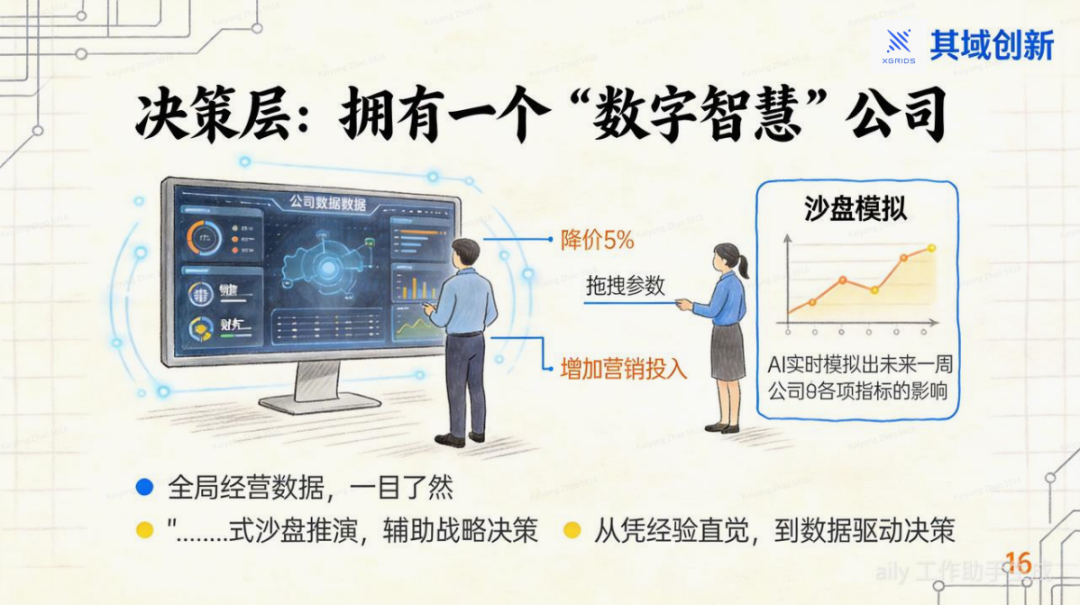OpenClaw: 用AI OS重塑你的公司 配图 13