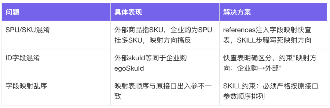 面向Skills编程-淘宝企业购端对端研发提效实践 配图 25