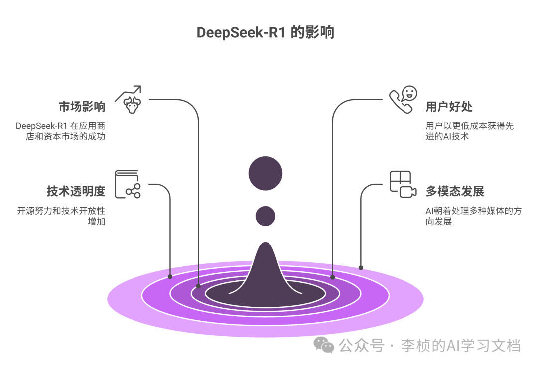这两天，DeepSeek-R1 为什么突然刷屏？8 问 8 答足以解你疑惑 配图 27