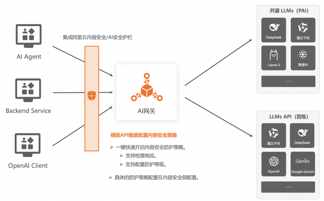 进阶版｜企业级 AI Agent 的构建实践 配图 63