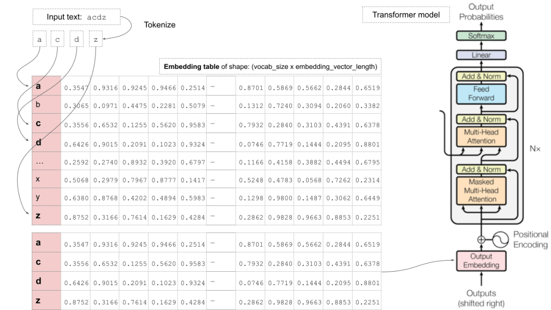 Byte Pair Encoding: building the GPT tokenizer with Karpathy -
