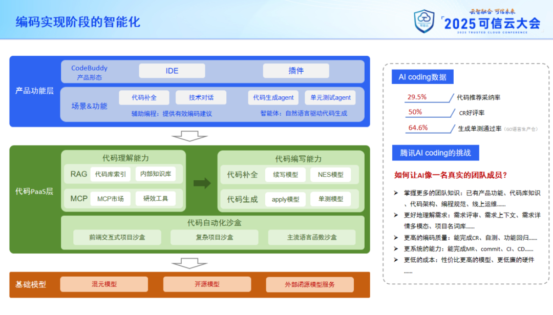 首次披露：腾讯研效提升背后的两大核心驱动力 配图 9