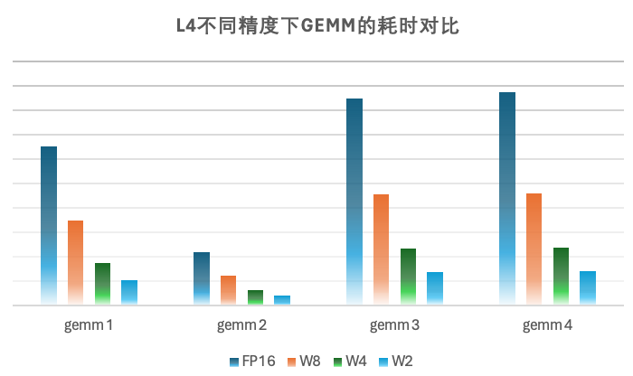 字节开源大模型量化新思路，2-bit量化模型精度齐平fp16 配图 28