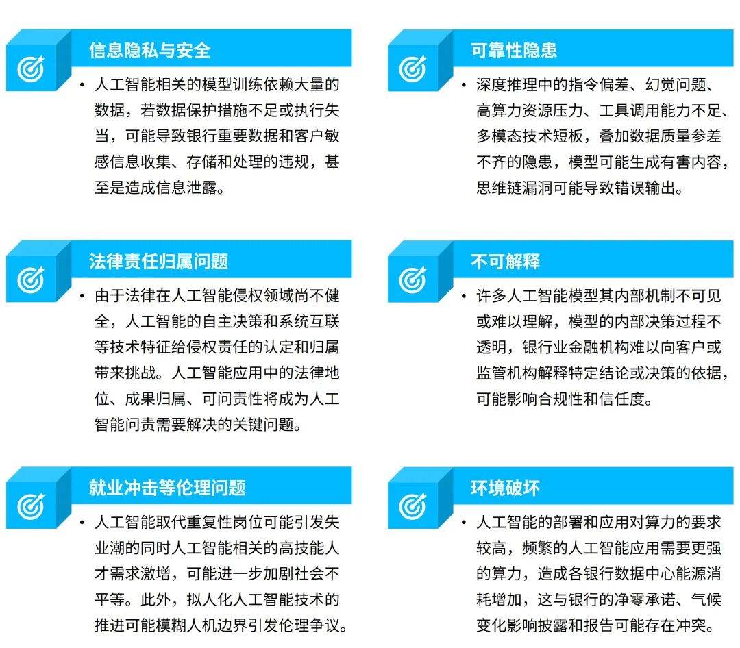 银行业AI治理框架与风险平衡 配图 3
